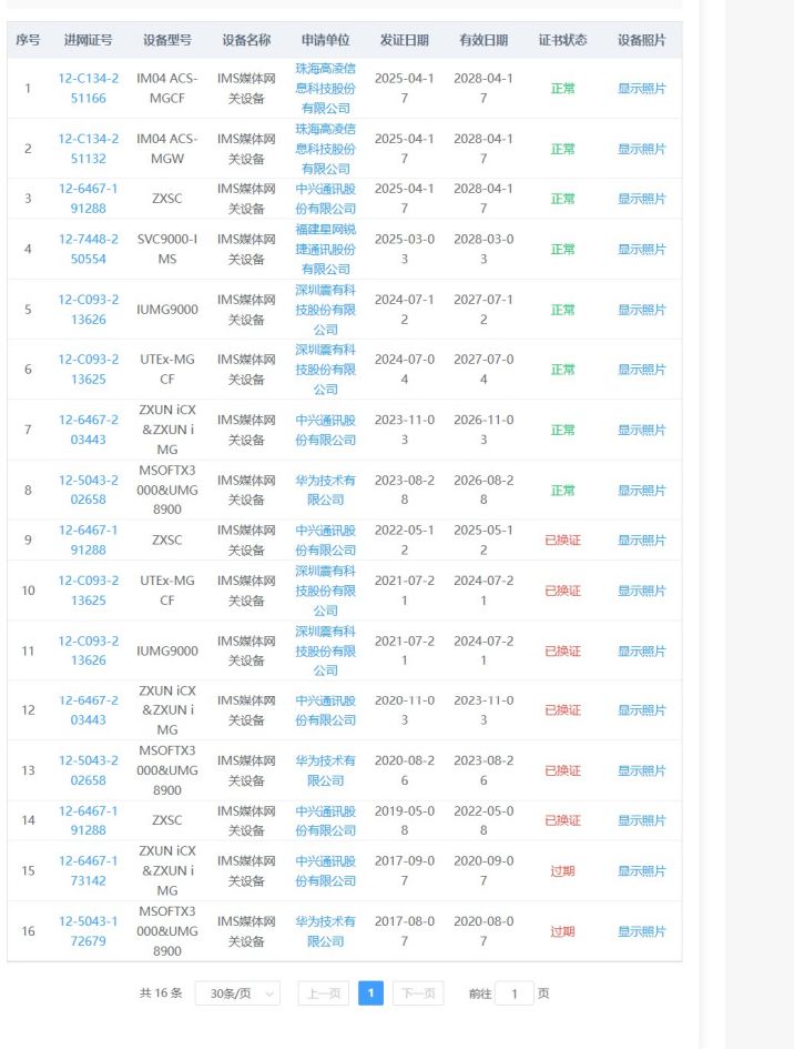 国内IMS媒体网关设备企业