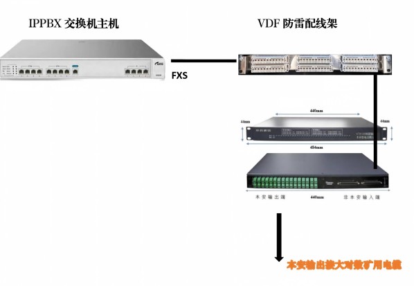 龙岩某矿山完善安装KTA138UC矿安本安耦合器