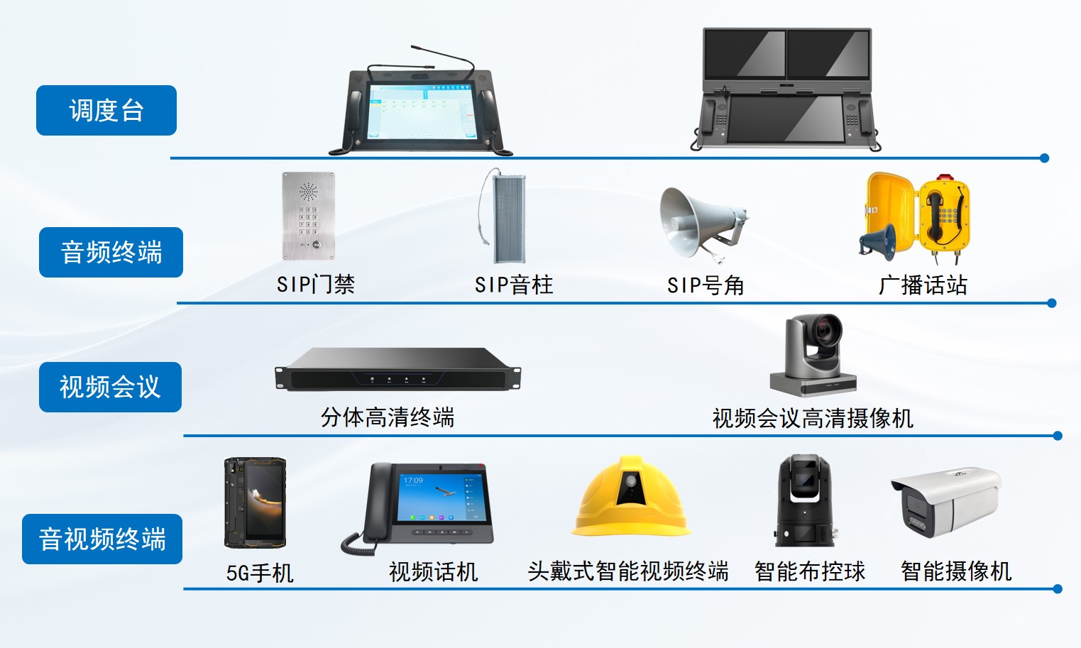 SOC1000数字IP融合通信组成图